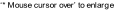 ‘* Mouse cursor over’ to enlarge
